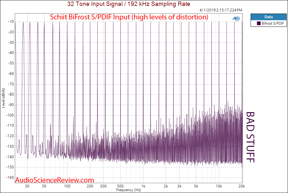 Schiit BiFrost DAC Multibit Audio Measurements.png