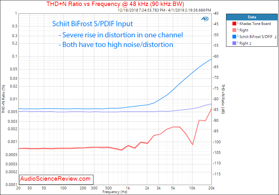 Schiit BiFrost DAC THD vs Frequency Audio Measurements.png