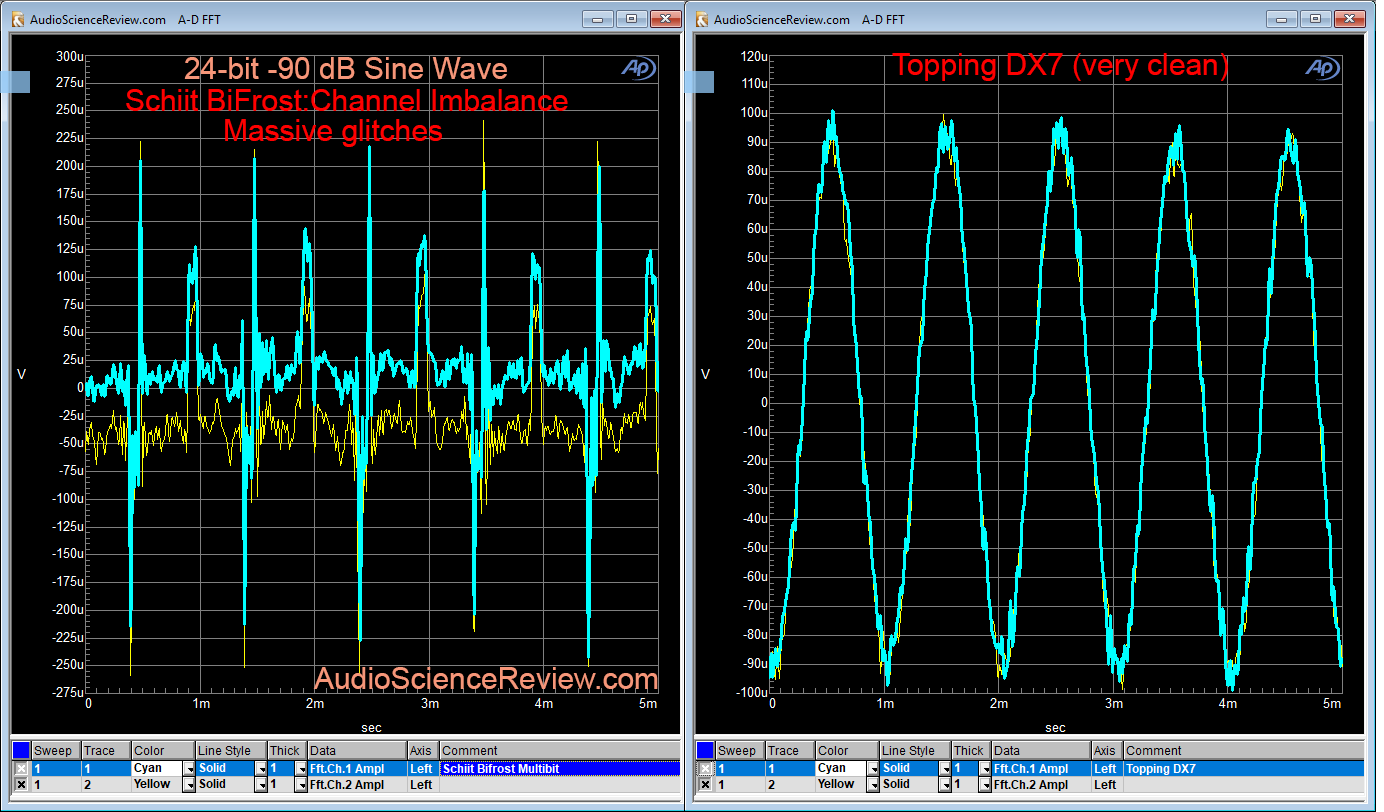 Schiit BiFrost Multibit DAC -90 db sine wave measurement.png