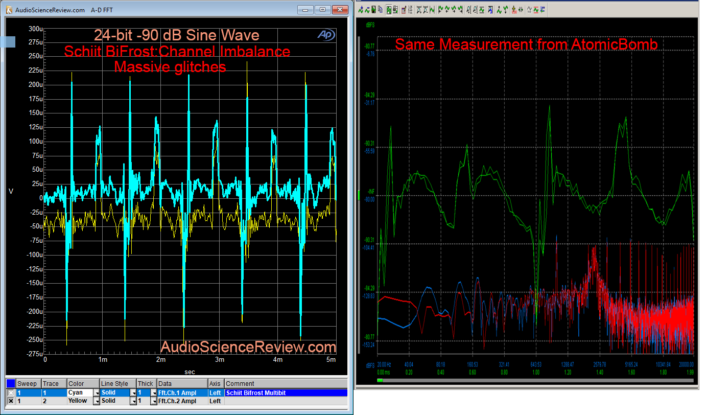 Schiit BiFrost Multibit DAC -90 db sine wave measurement vs SBF.png