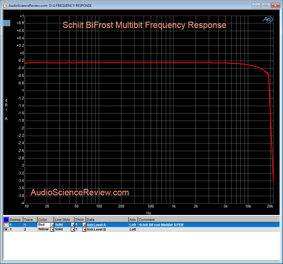 Schiit BiFrost Multibit DAC Frequency Response.png