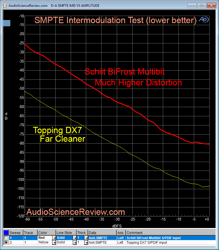 Schiit BiFrost Multibit DAC Intermodulation Distortion Measurement.png