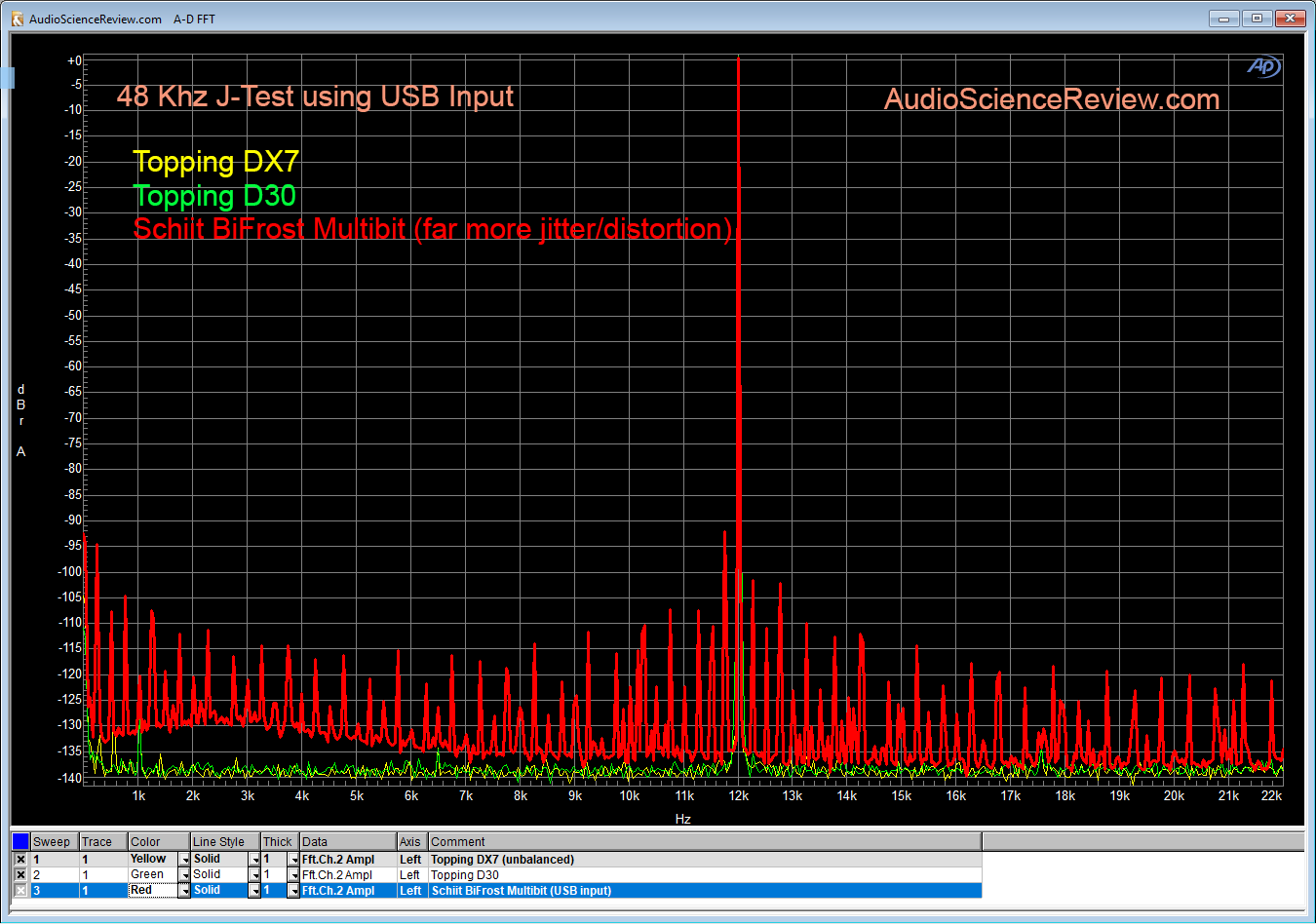 Schiit BiFrost Multibit DAC J-test Jitter over USB Measurement.png