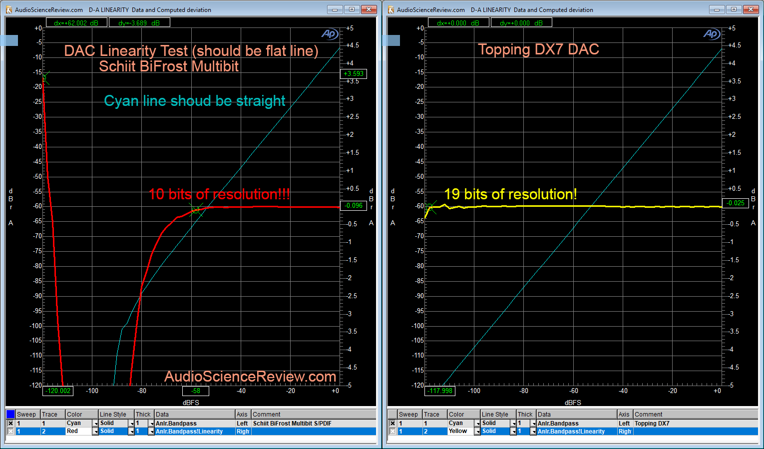 Schiit BiFrost Multibit DAC Linearity Test.png