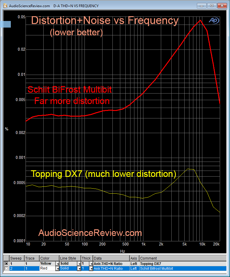 Schiit BiFrost Multibit DAC THD+N Distortion Measurement.png