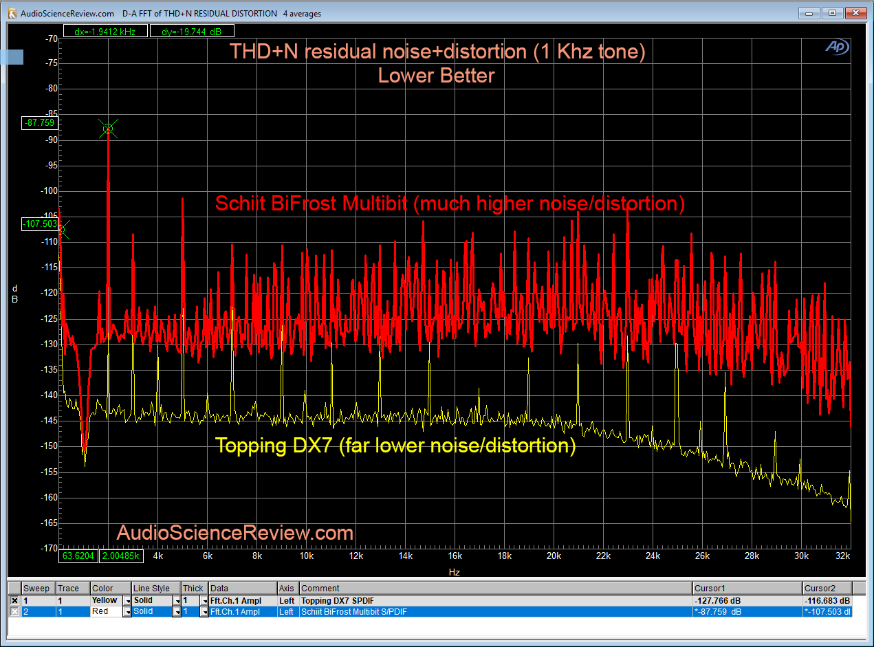 Schiit BiFrost Multibit DAC THD+N Residual Measurement.png