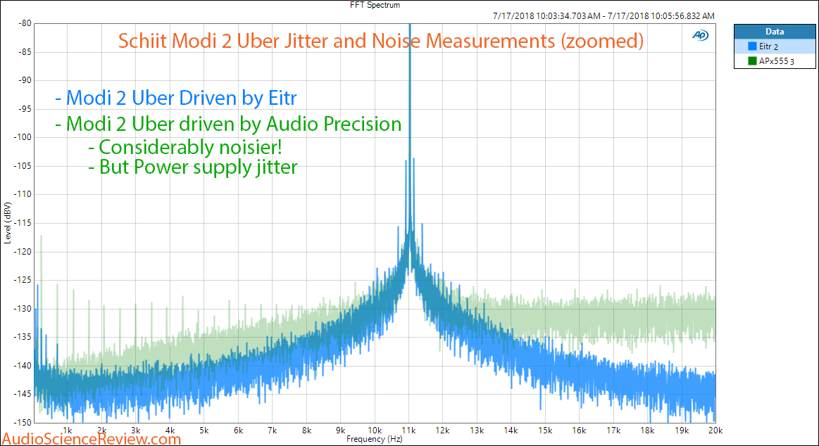 Schiit Eitr USB Jitter and Noise Measurements agains Modi 2 Uber compared to AP.png