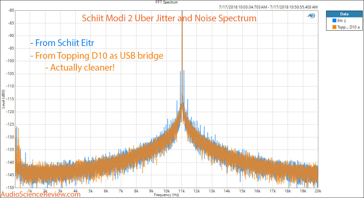 Schiit Eitr USB Jitter and Noise Measurements agains Modi 2 Uber compared to Topping D10.png
