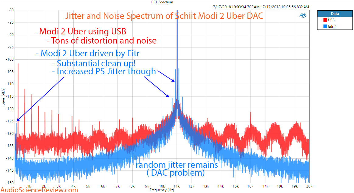 Schiit Eitr USB Jitter and Noise Measurements agains Modi 2 Uber.png