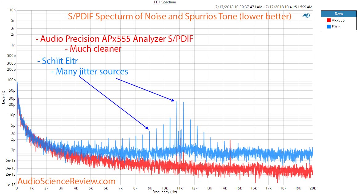 Schiit Eitr USB Jitter and Noise Measurements compared to AP.png