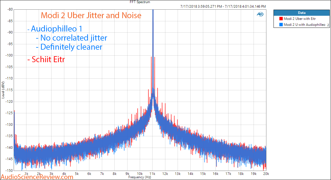 Schiit Eitr USB Jitter and Noise Measurements with Modi 2 Uber compared to Audiophilleo.png