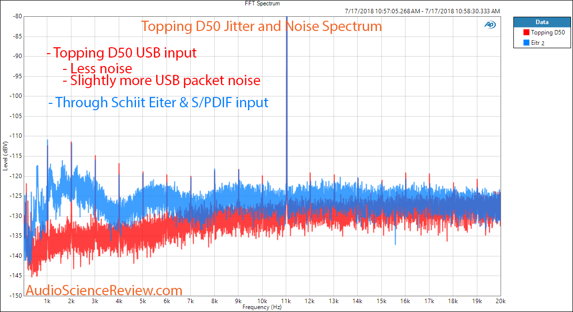 Schiit Eitr USB Jitter and Noise Measurements with Topping D50.png