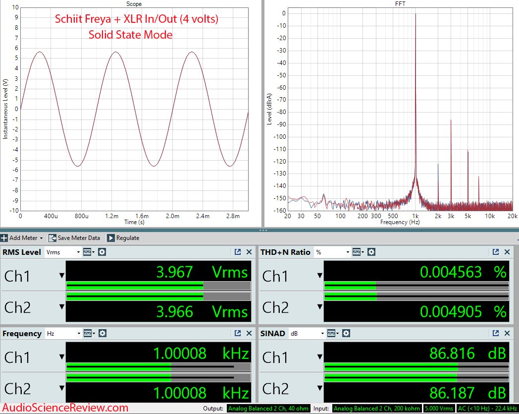 Schiit Freya + Plus Active solid state Mode Preamp Measurements.png