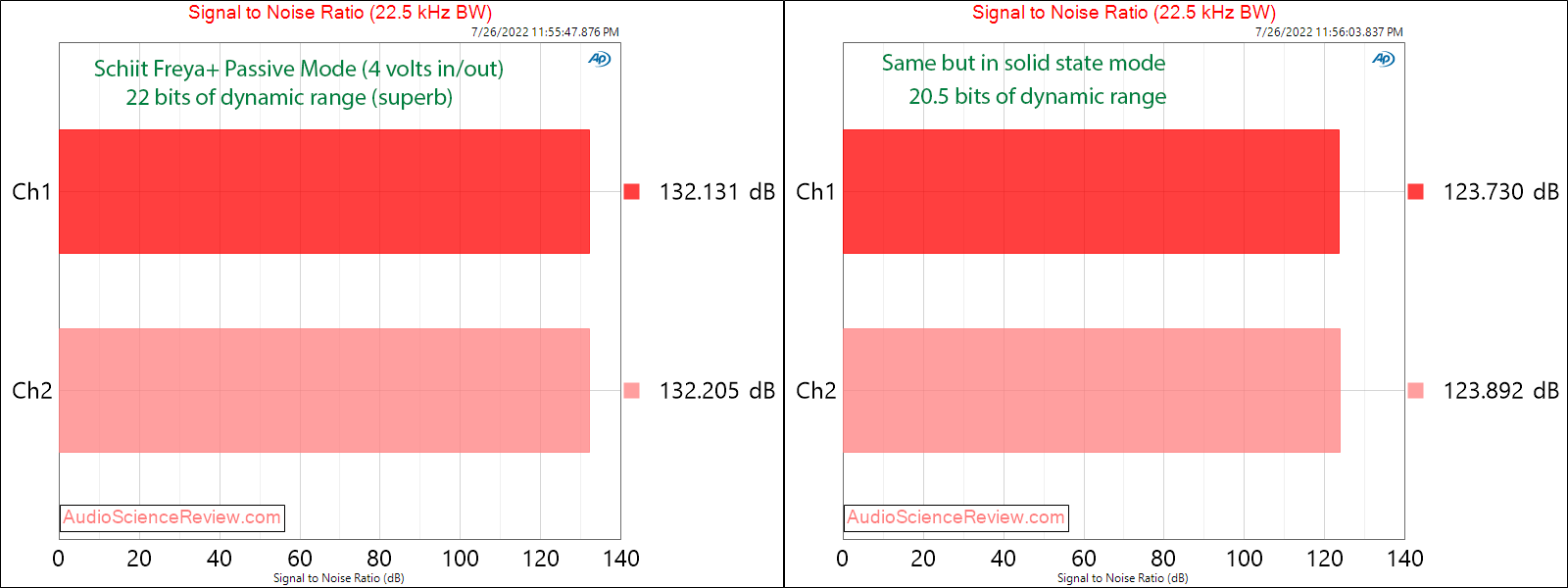 Schiit Freya + Plus SNR Preamp Measurements.png