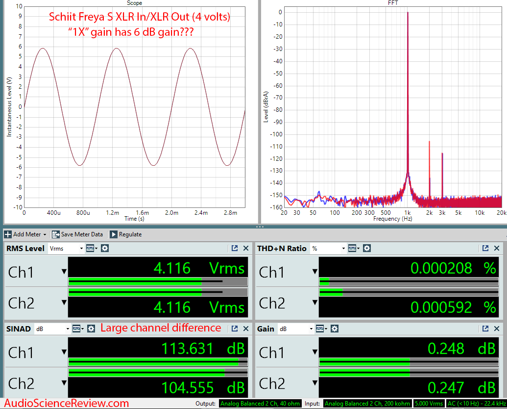 Schiit Freya S Preamplifier Passive Mode Ative 0 dB Audio Measurements.png