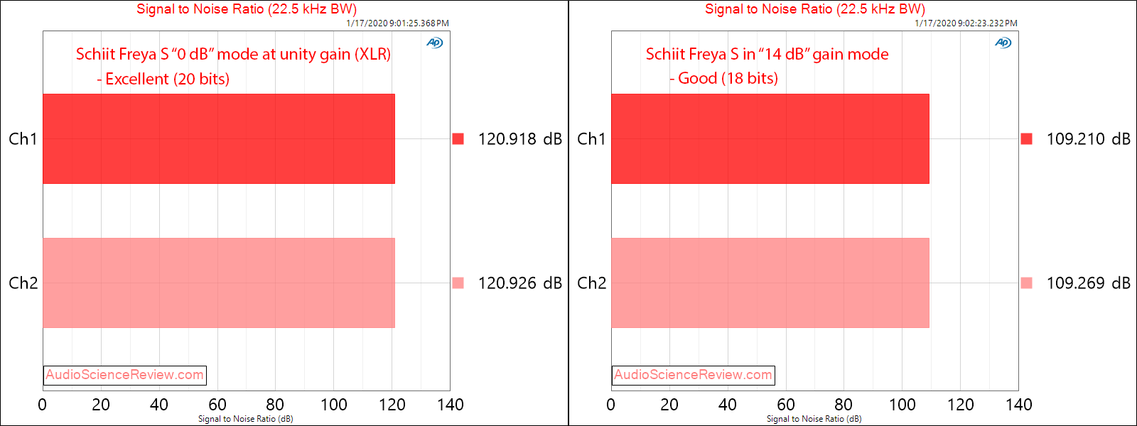 Schiit Freya S Preamplifier Passive Mode Ative SNR Audio Measurements.png