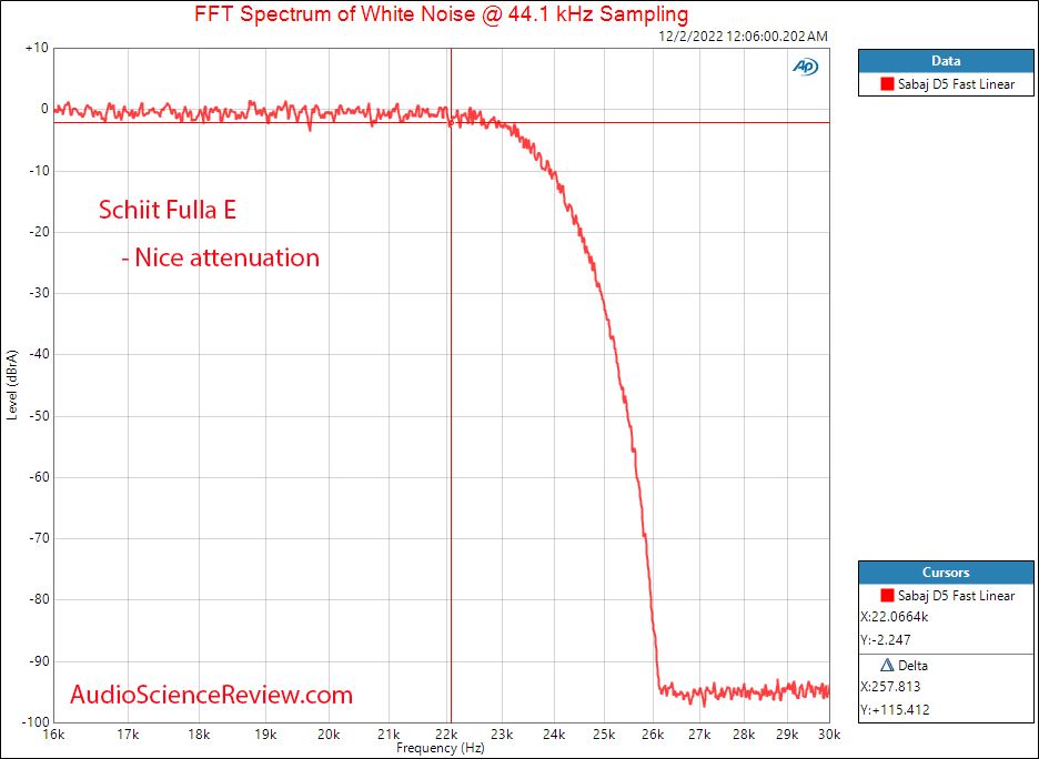 Schiit Fulla E Headphone DAC Amplifier USB Stereo DAC Filter Measurement.png