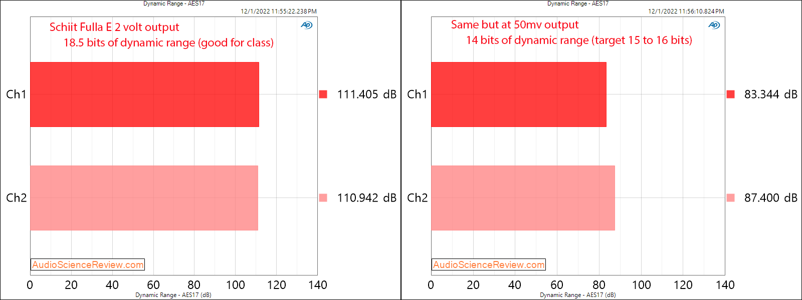 Schiit Fulla E Headphone DAC Amplifier USB Stereo Dynamic Range Measurement.png