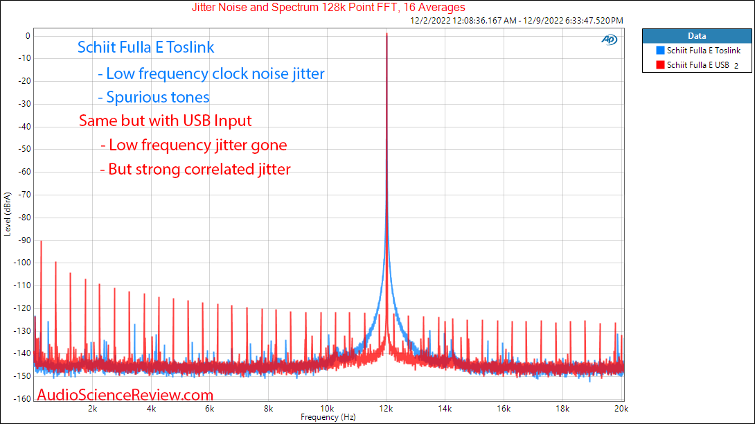 Schiit Fulla E Headphone DAC Amplifier USB Stereo Jitter Measurement.png