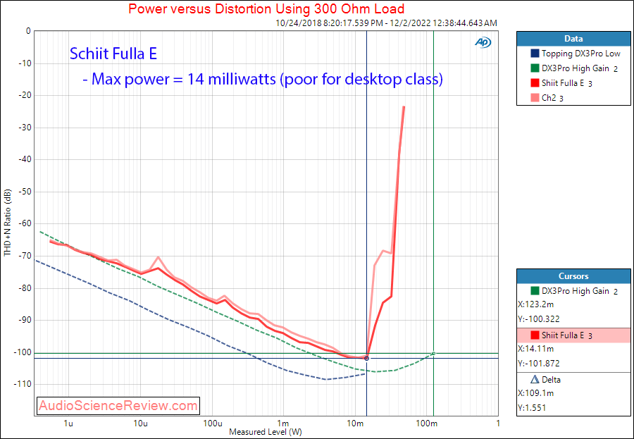 Schiit Fulla E Headphone DAC Amplifier USB Stereo THD 300 Measurement.png