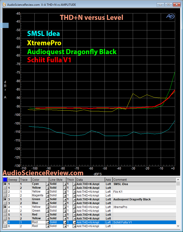 Schiit Fulla V1 THD+N measurement.png