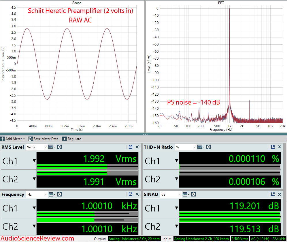 Schiit Heretic Preamplifier Audio Dashboard Measurement.png