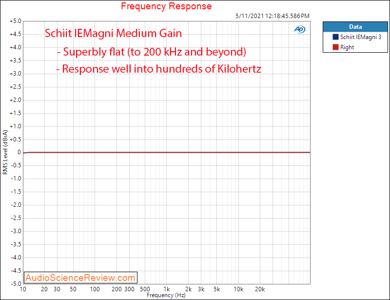 Schiit IEMagni 3 frequency response Measurements.png