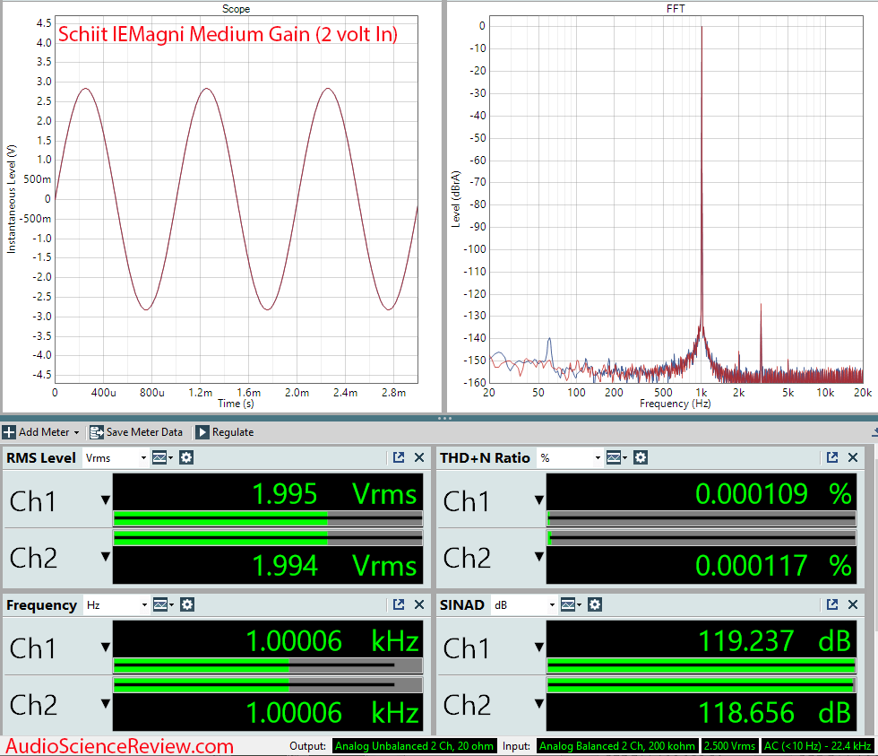 Schiit IEMagni 3 Measurements.png