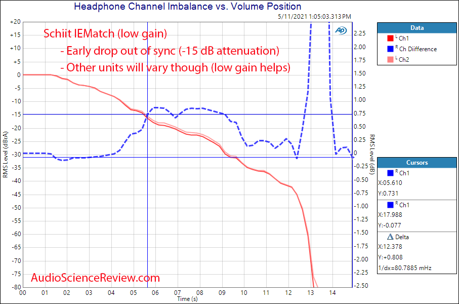 Schiit IEMagni Channel Match Measurements.png