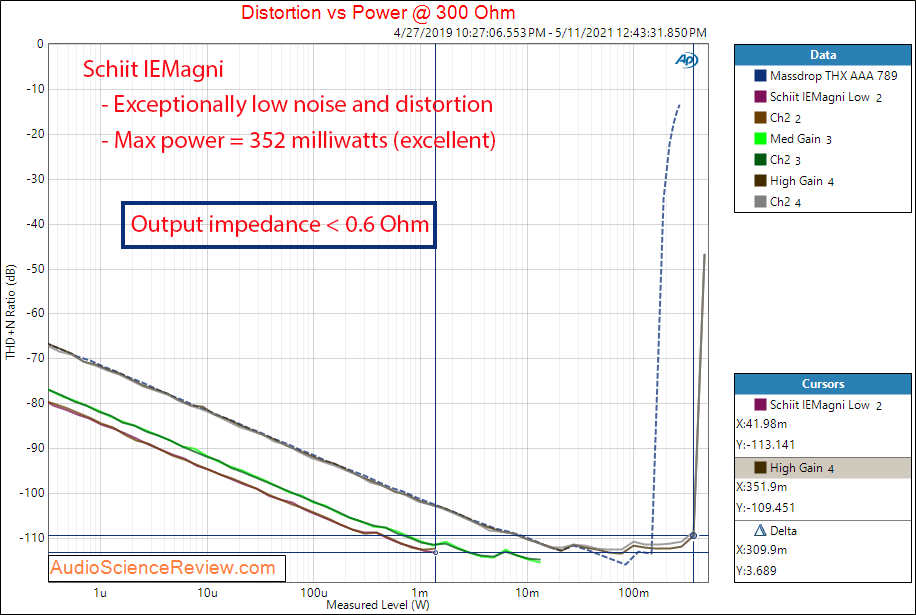 Schiit IEMagni Power into 300 ohm Measurements.png