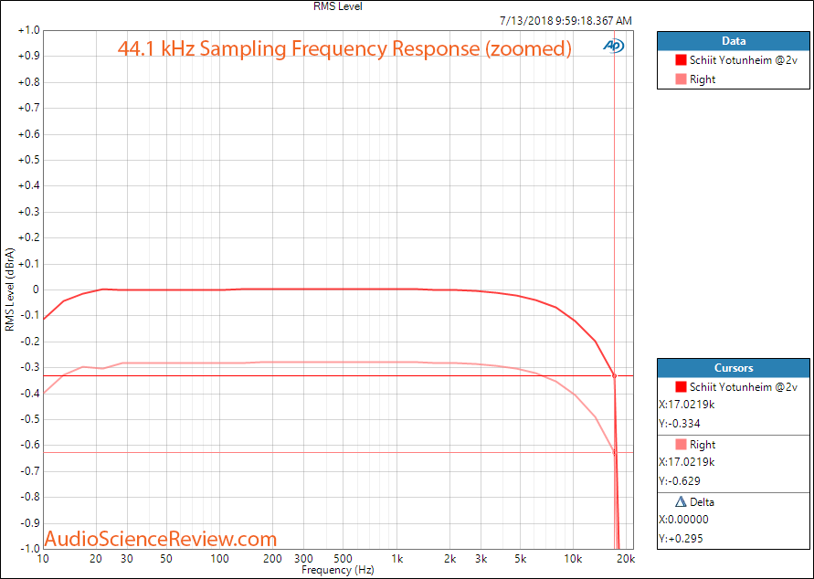 Schiit Jotenheim DAC frequency response measurement.png