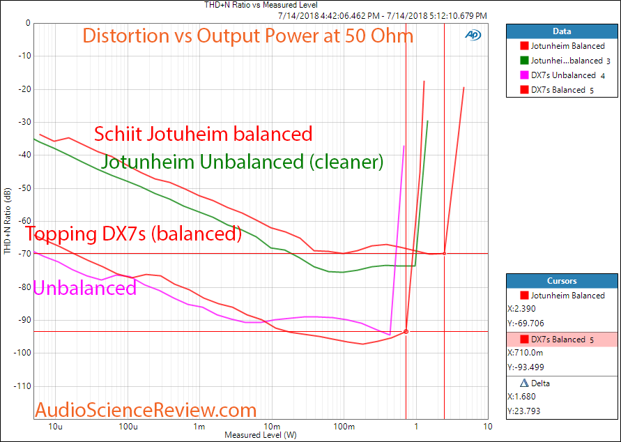Schiit Jotenheim DAC vs Topping DX7s balanced and unbalanced 50 ohm measurement.png