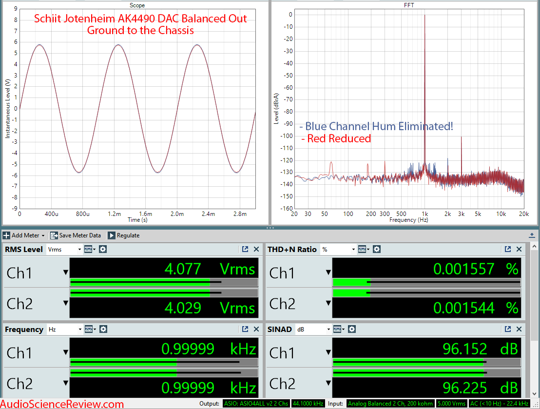 Schiit Jotunheim AKM4490 DAC Headphone Amplifier Balanced Grounded Measurements.png