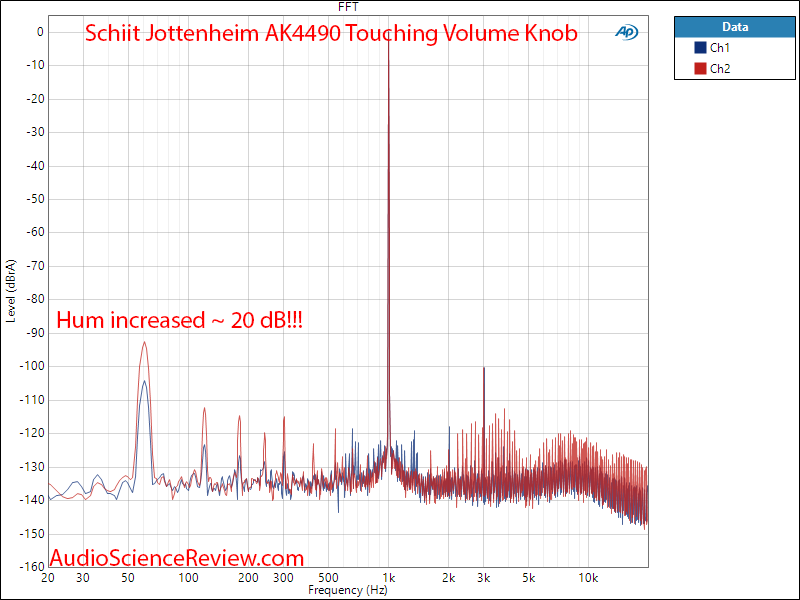 Schiit Jotunheim AKM4490 DAC Headphone Amplifier Balanced Touch Volulme Control Hum Measurements.png