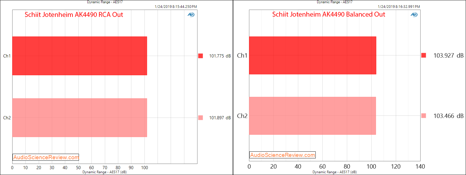 Schiit Jotunheim AKM4490 DAC Headphone Amplifier Dynamic Range Measurements.png