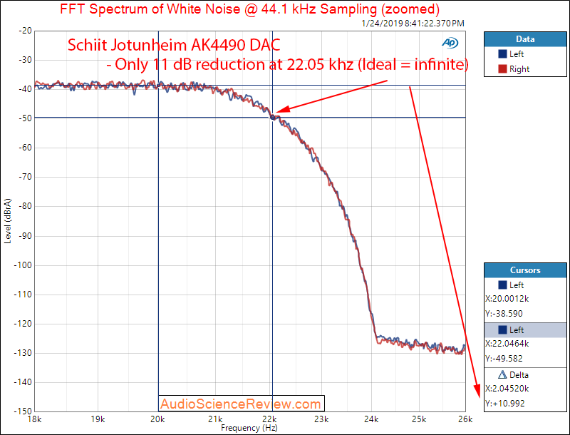 Schiit Jotunheim AKM4490 DAC Headphone Amplifier RCA Filter Response Measurements.png