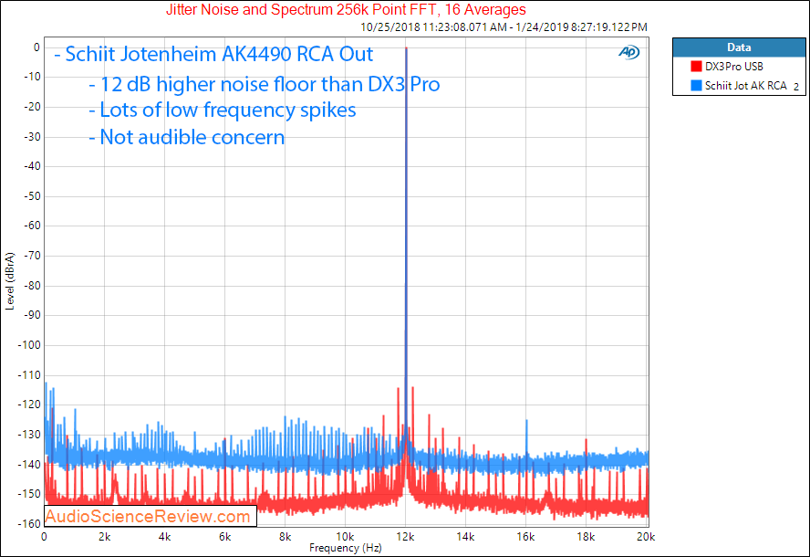 Schiit Jotunheim AKM4490 DAC Headphone Amplifier RCA Jitter Measurements.png