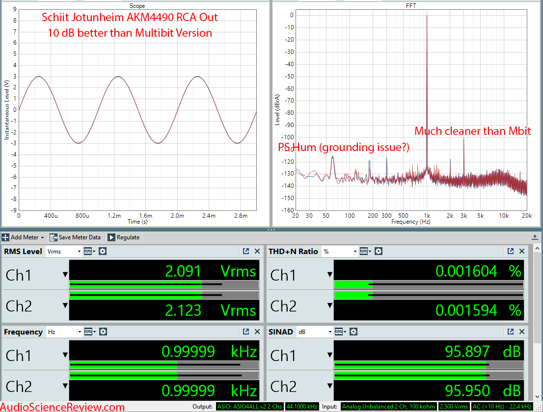 Schiit Jotunheim AKM4490 DAC Headphone Amplifier RCA Measurements.png