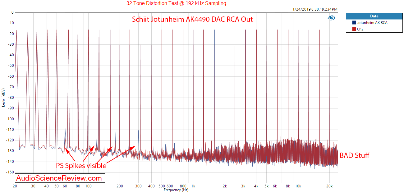 Schiit Jotunheim AKM4490 DAC Headphone Amplifier RCA Multitone Measurements.png