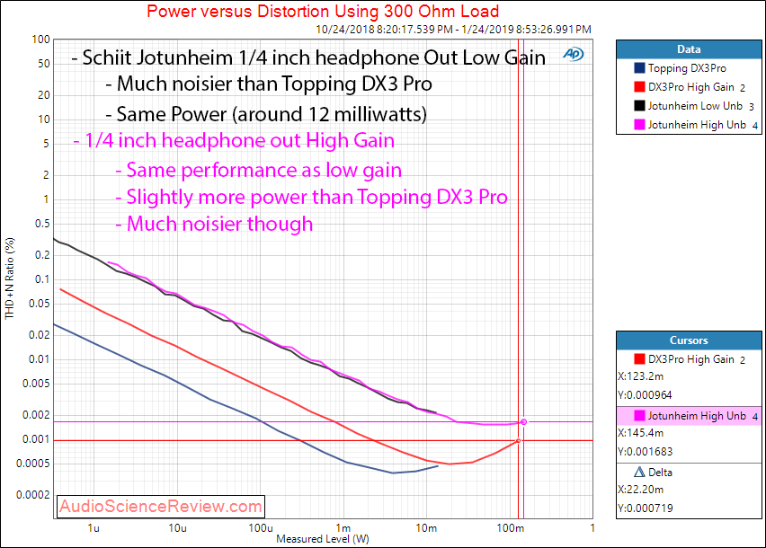 Schiit Jotunheim AKM4490 DAC Headphone Amplifier Unbalanced headphone out 300 ohm DAC driven M...png
