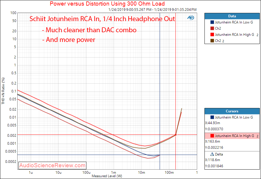 Schiit Jotunheim AKM4490 DAC Headphone Amplifier Unbalanced headphone out 300 ohm pre-amp Meas...png