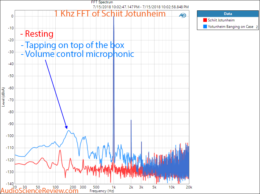 Schiit Jotunheim Case being microphonic.png