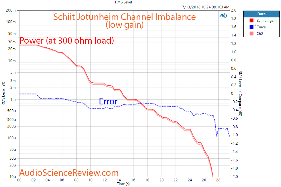 Schiit Jotunheim DAC channel imbalance a 300 ohm low gain Measurement.png