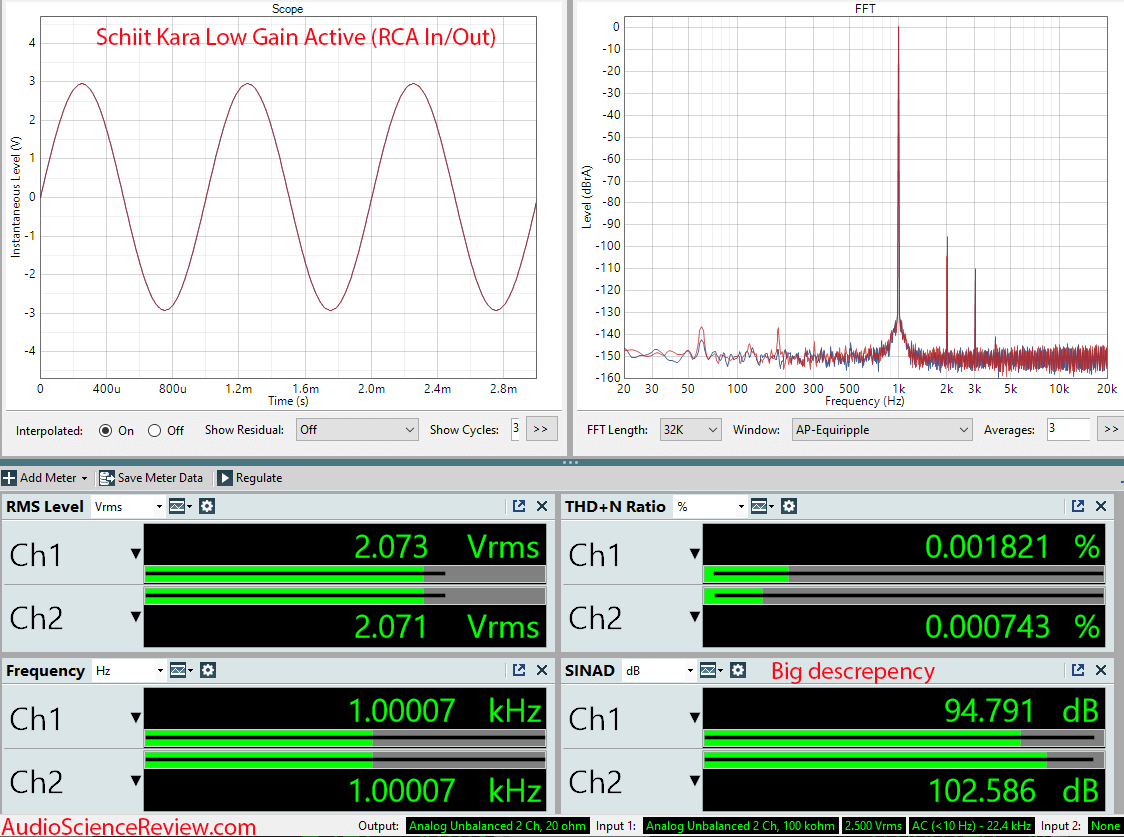 Schiit Kara Balanced Preamplifier Headphone Amplifier Active RCA Measurements.png