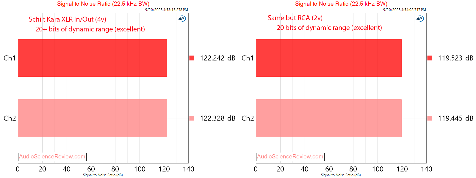 Schiit Kara Balanced Preamplifier Headphone Amplifier Active SNR Measurements.png