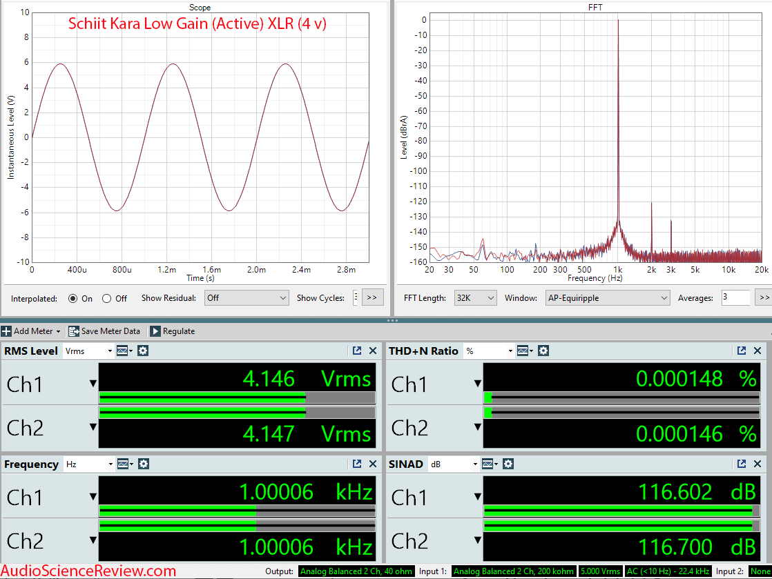 Schiit Kara Balanced Preamplifier Headphone Amplifier Active XLR Measurements.png