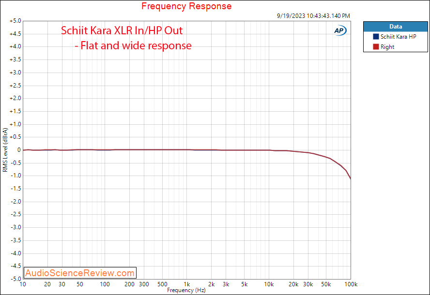 Schiit Kara Balanced Preamplifier Headphone Amplifier frequency response Measurements.png