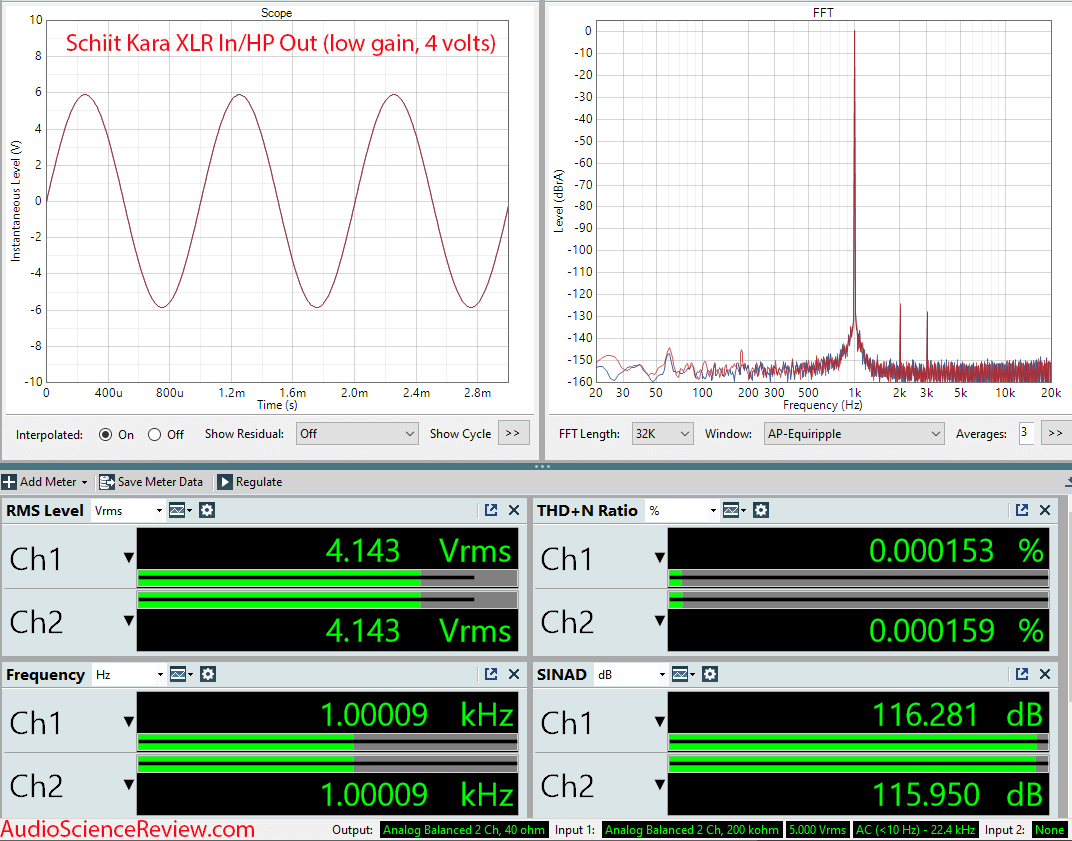 Schiit Kara Balanced Preamplifier Headphone Amplifier Measurements.png