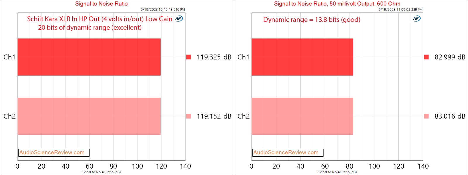 Schiit Kara Balanced Preamplifier Headphone Amplifier SNR Measurements.png