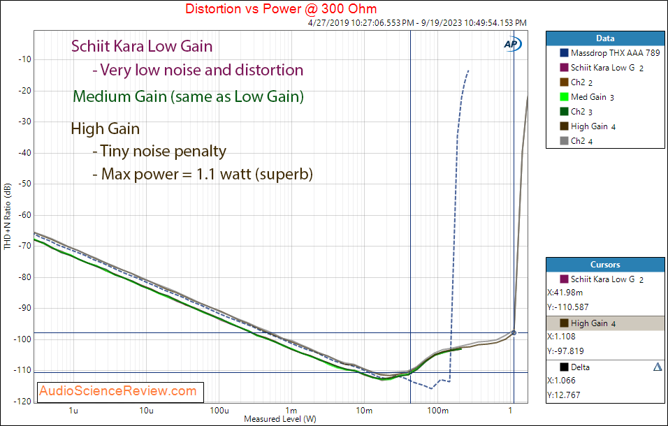 Schiit Kara Balanced Preamplifier Headphone Amplifier THd 300 Measurements.png